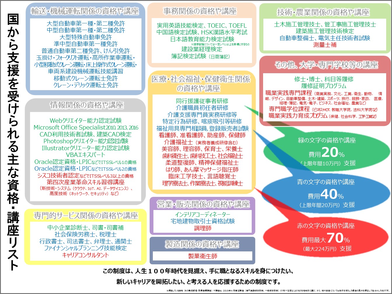 給付制度の概要へのリンク