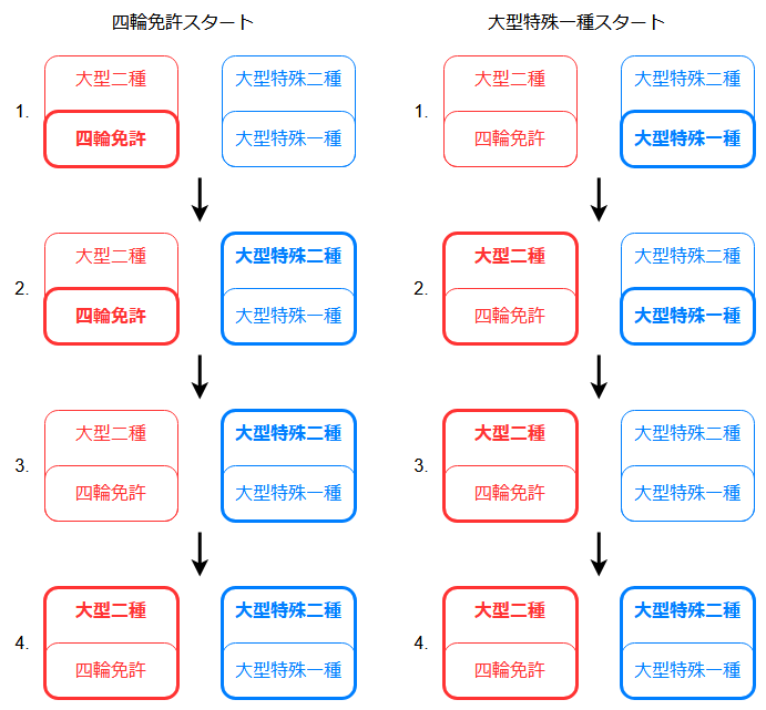 2パターンの流れ