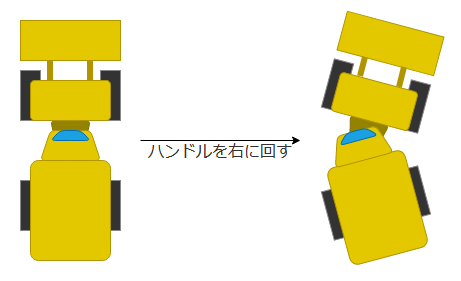 折れ曲がる車体
