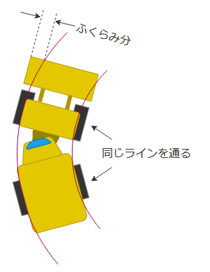 タイヤの走行ライン