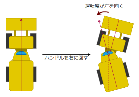 視線の変化