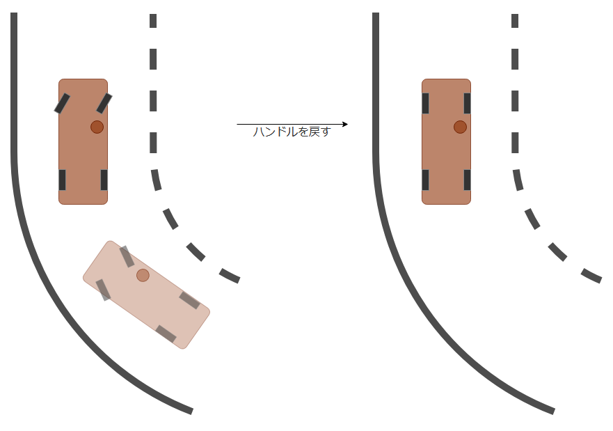 カーブでハンドルを戻すタイミング(乗用車)